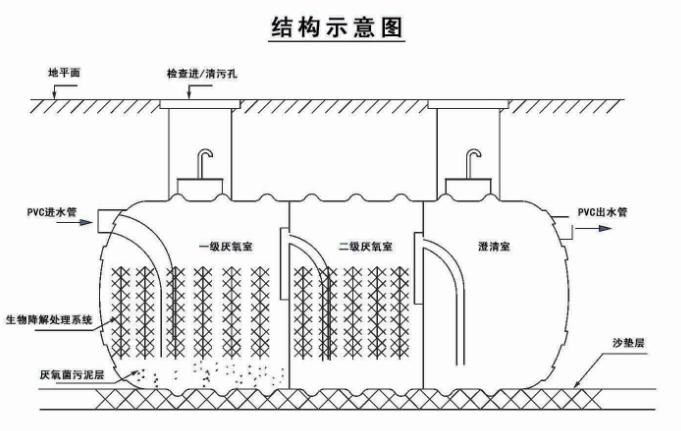 哈尔滨玻璃钢化粪池